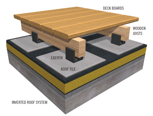 Free Consultation - Decking Installation Background Image - Decking Africa